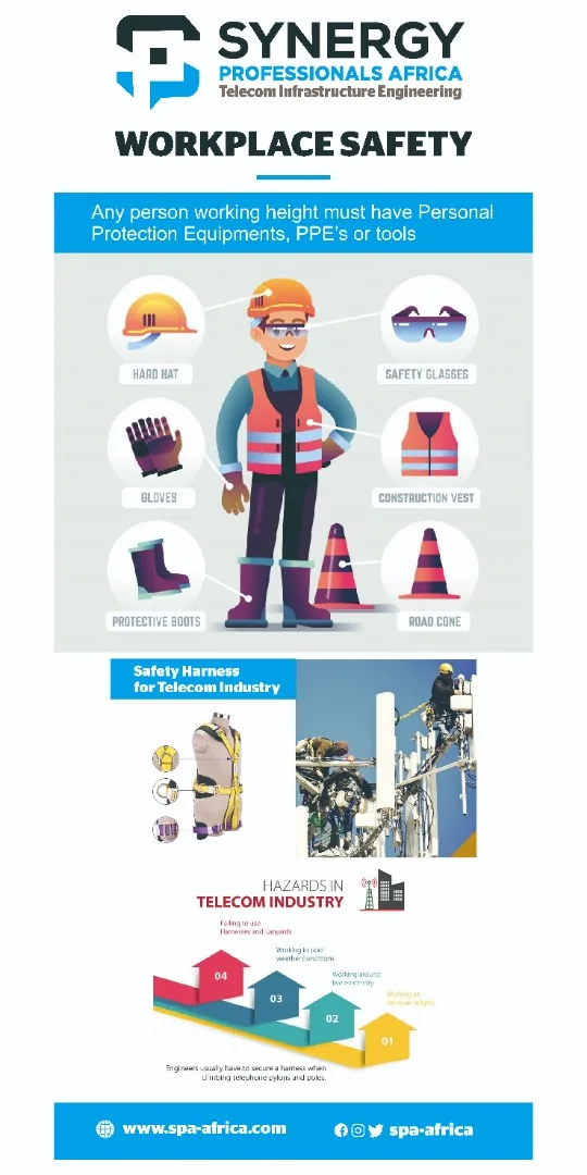Synergy Professionals Africa workplace safety poster setting out required personal protective equipment